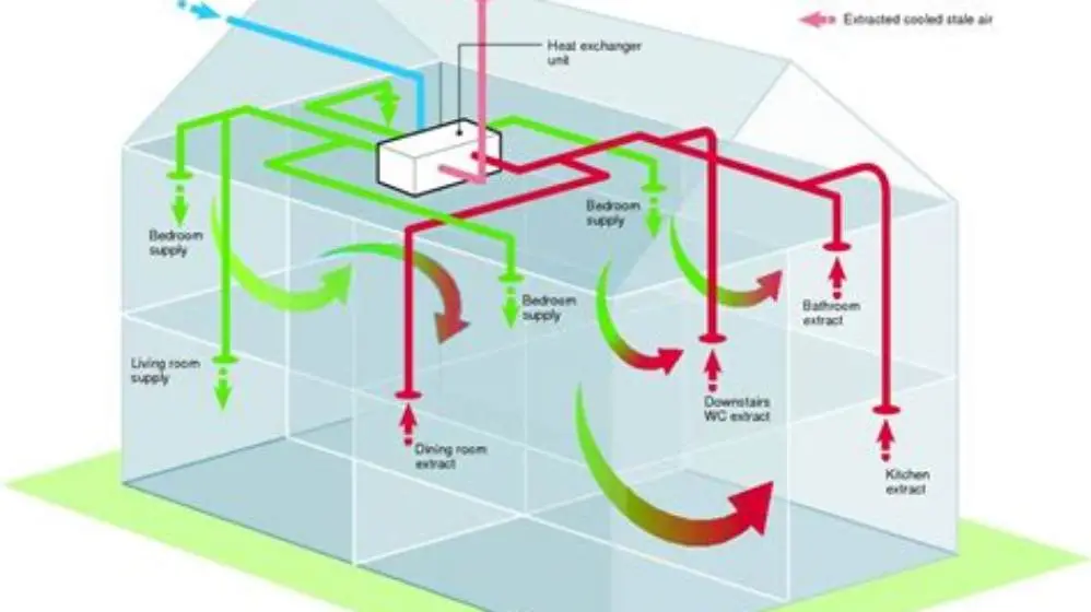 rectangular MVHR unit installed in a utility room with visible ducts